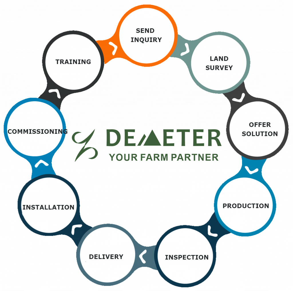 DEMETER POULTRY TURNKEY SOLUTION